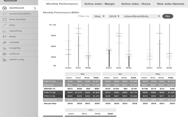 Workflow, Workorder and Internal Communications Platform for award winning advertising agency in Hollywood, USA Workflow, Workorder and Internal Communications Platform for award winning advertising agency in Hollywood, USA