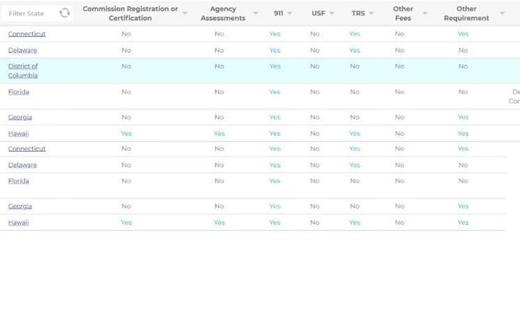 Online Portal for accessing complex compliance requirements on real time Online Portal for accessing complex compliance requirements on real time