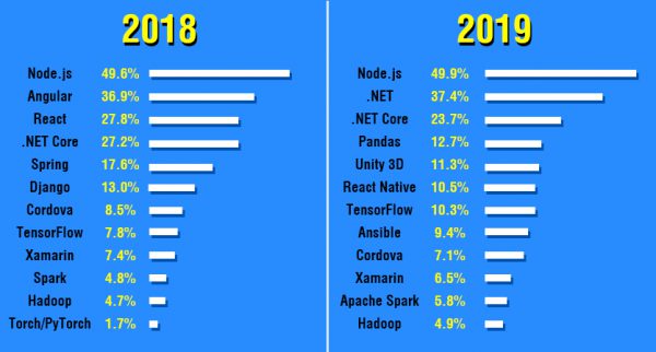 ASP.NET Core: What Is It And Top 5 Advantages Of .NET Core