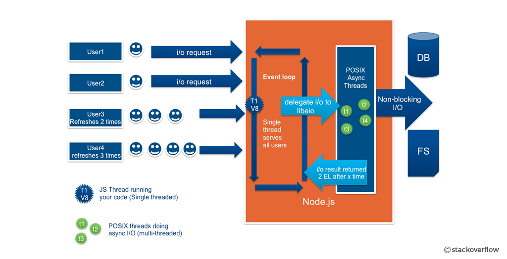 node js upload file to sftp server