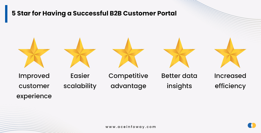 5 Best Practices For A Successful B2b Customer Portal 1551