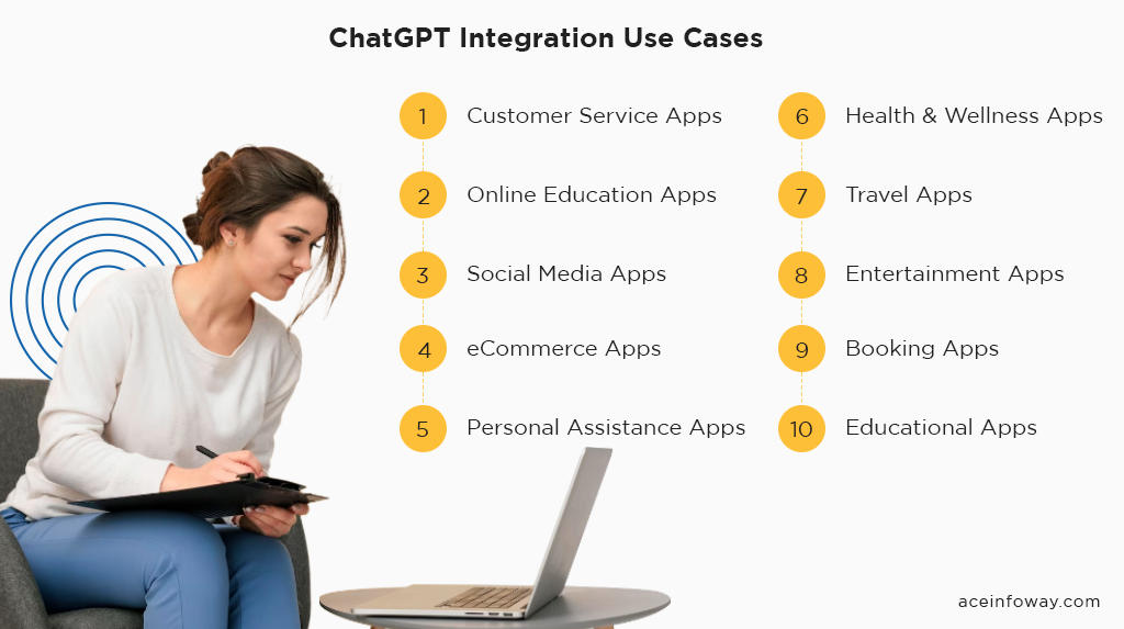 ChatGPT Integrations