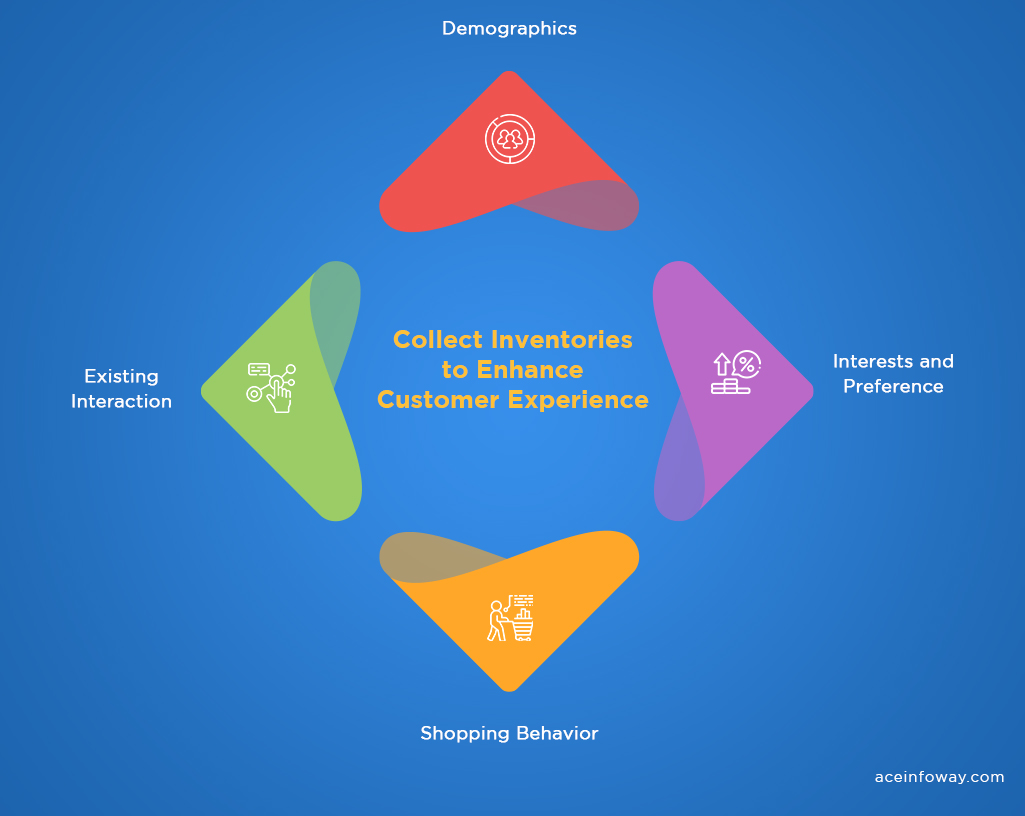 Collect an Inventory of Existing Customers