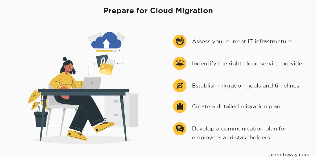 How to Prepare for Cloud Migration?