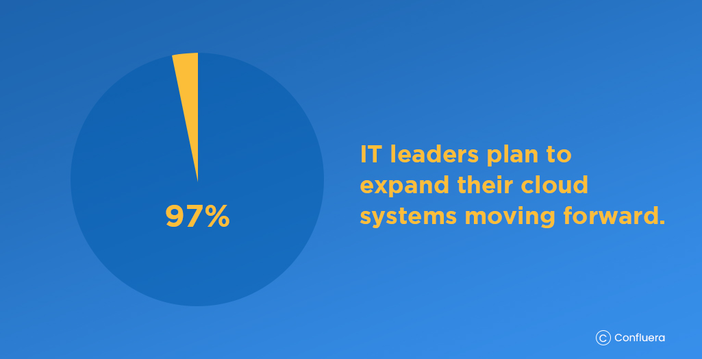 Why Cloud Migration is a Must for Your Business: The Benefits and How-Tos