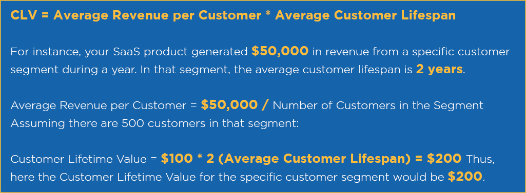 Customer Lifetime Value (CLV) 