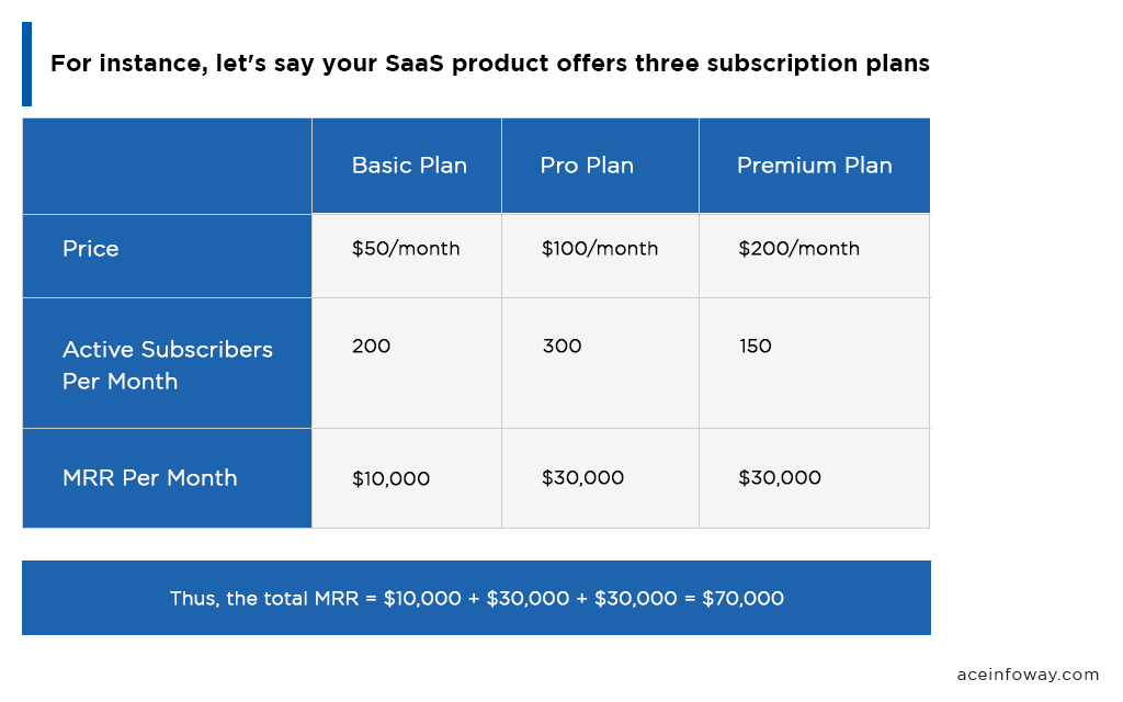 Monthly Recurring Revenue (MRR)