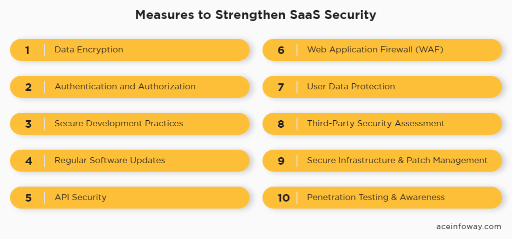 Best Measures to Strengthen SaaS Security