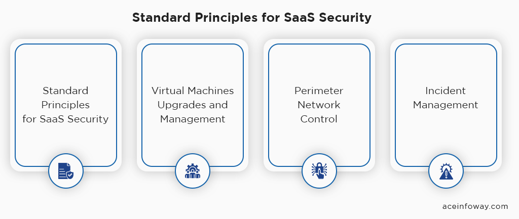 What are the Standard Principles for SaaS Security?