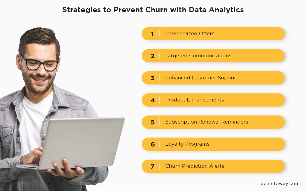 Strategies to Prevent Churn with Data Analytics