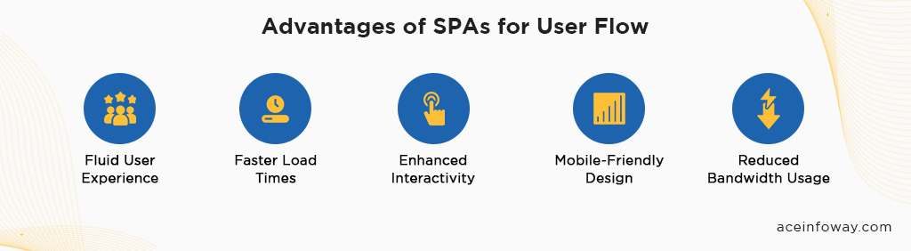 Advantages of SPAs for User Flow