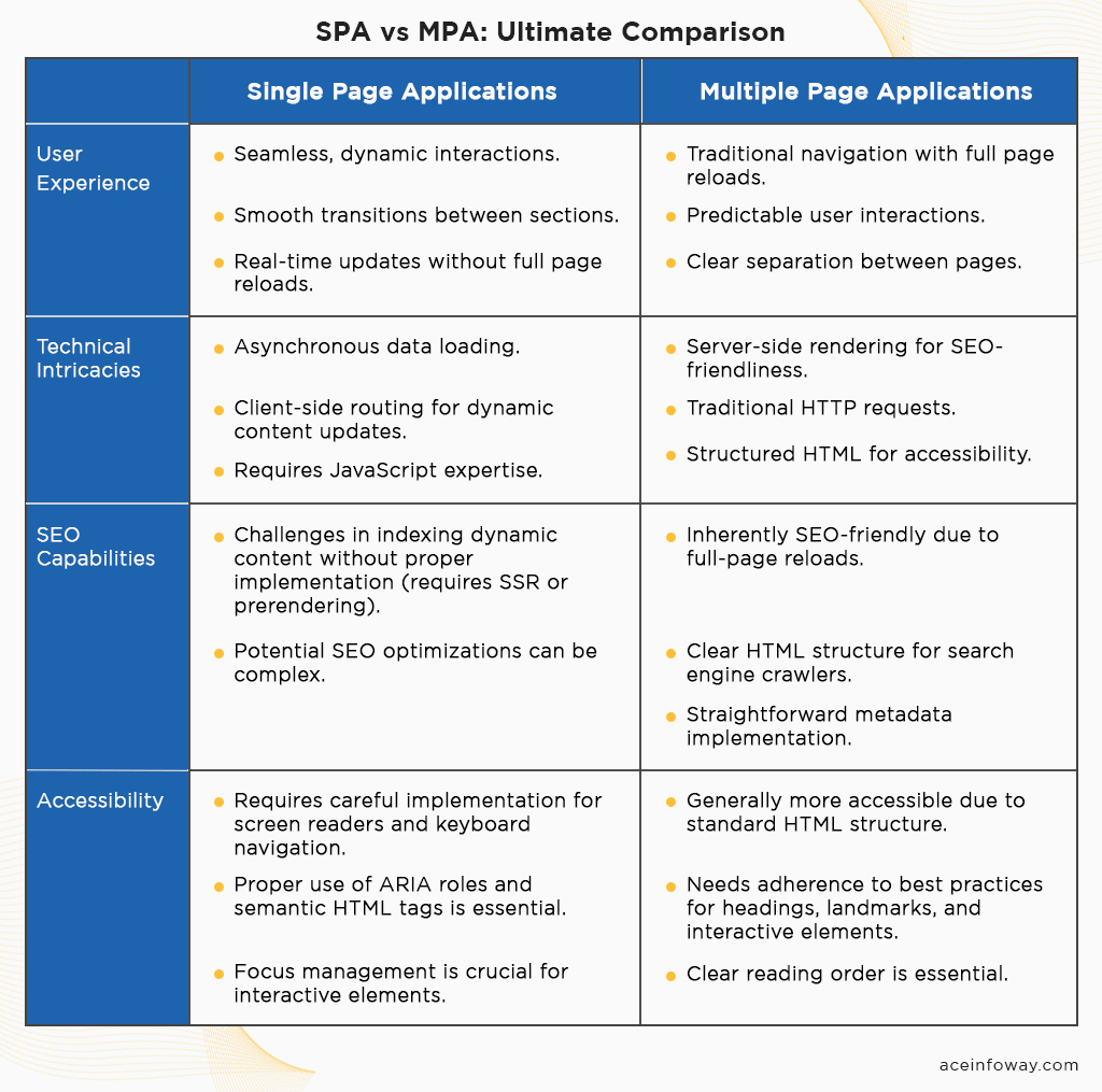 SPA vs MPA: Ultimate Comparison