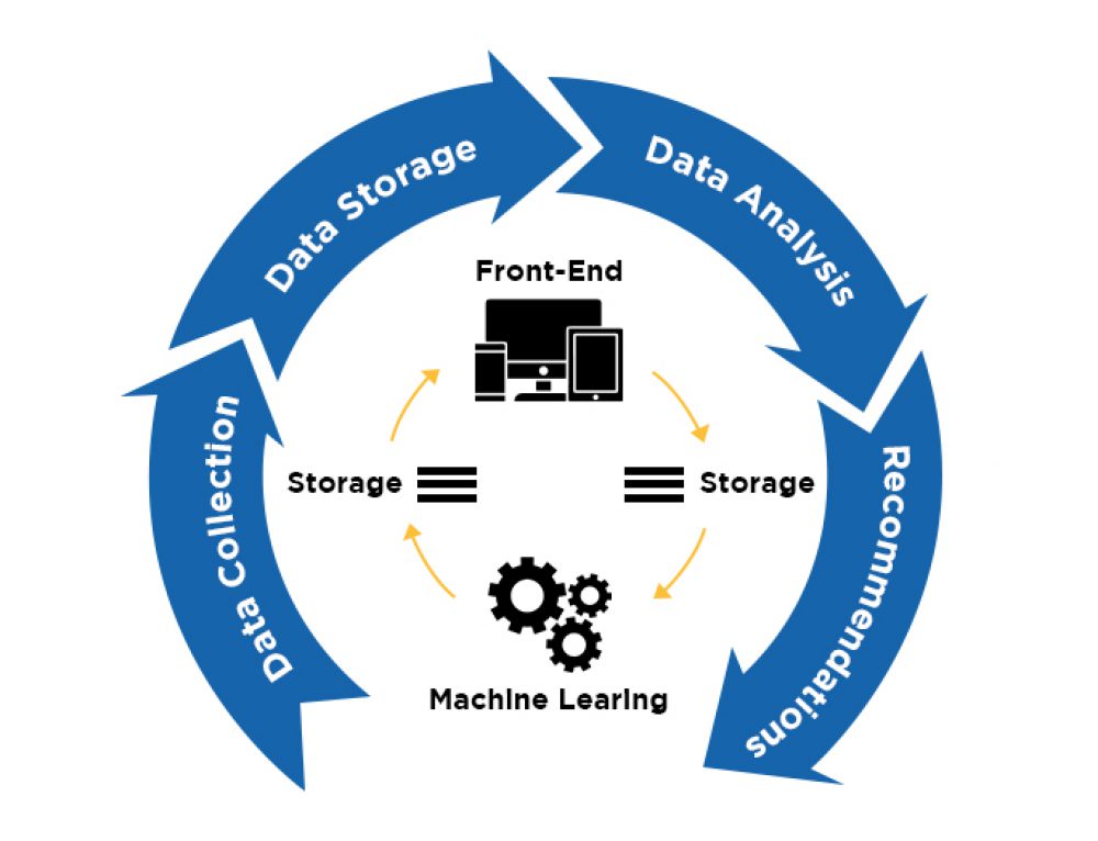 Centralized Vs Decentralized Apps: What is Best For Business?