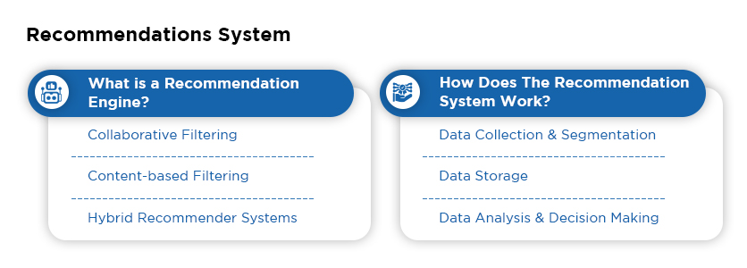 How Does The Recommendation System Work