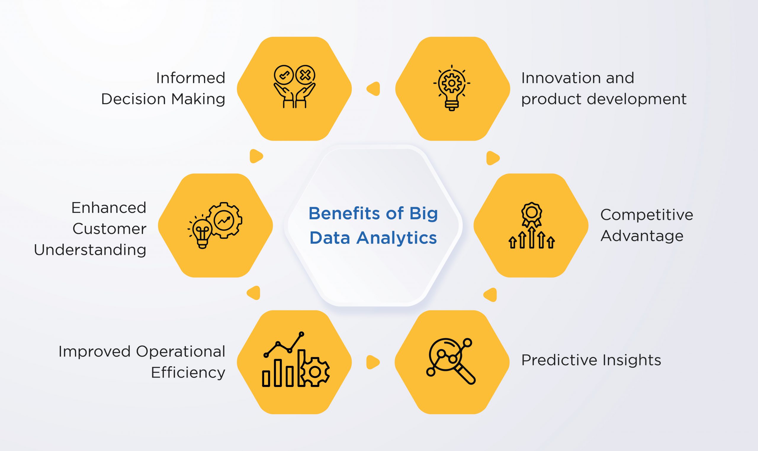 Benefits of Big Data Analytics