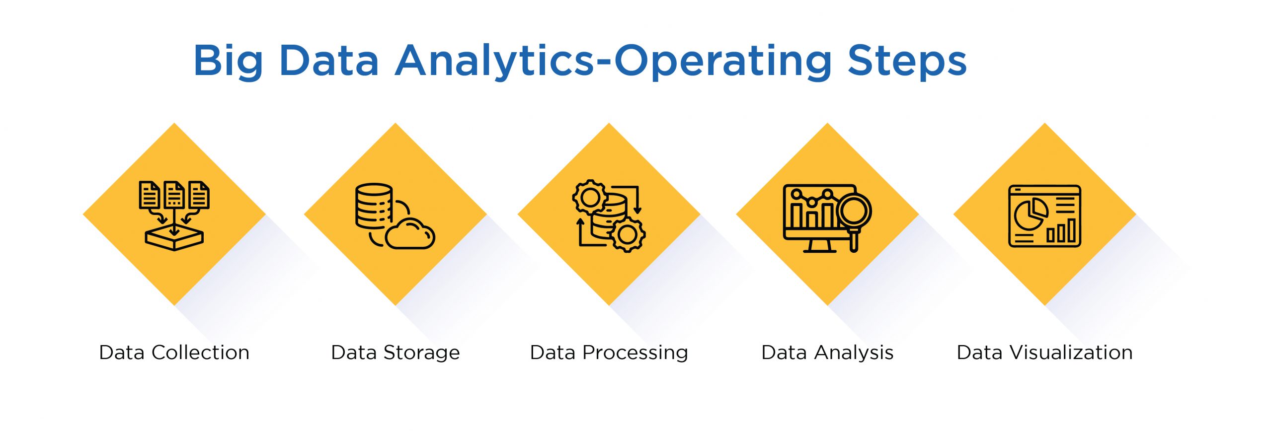 How Does Big Data Analytics Operate