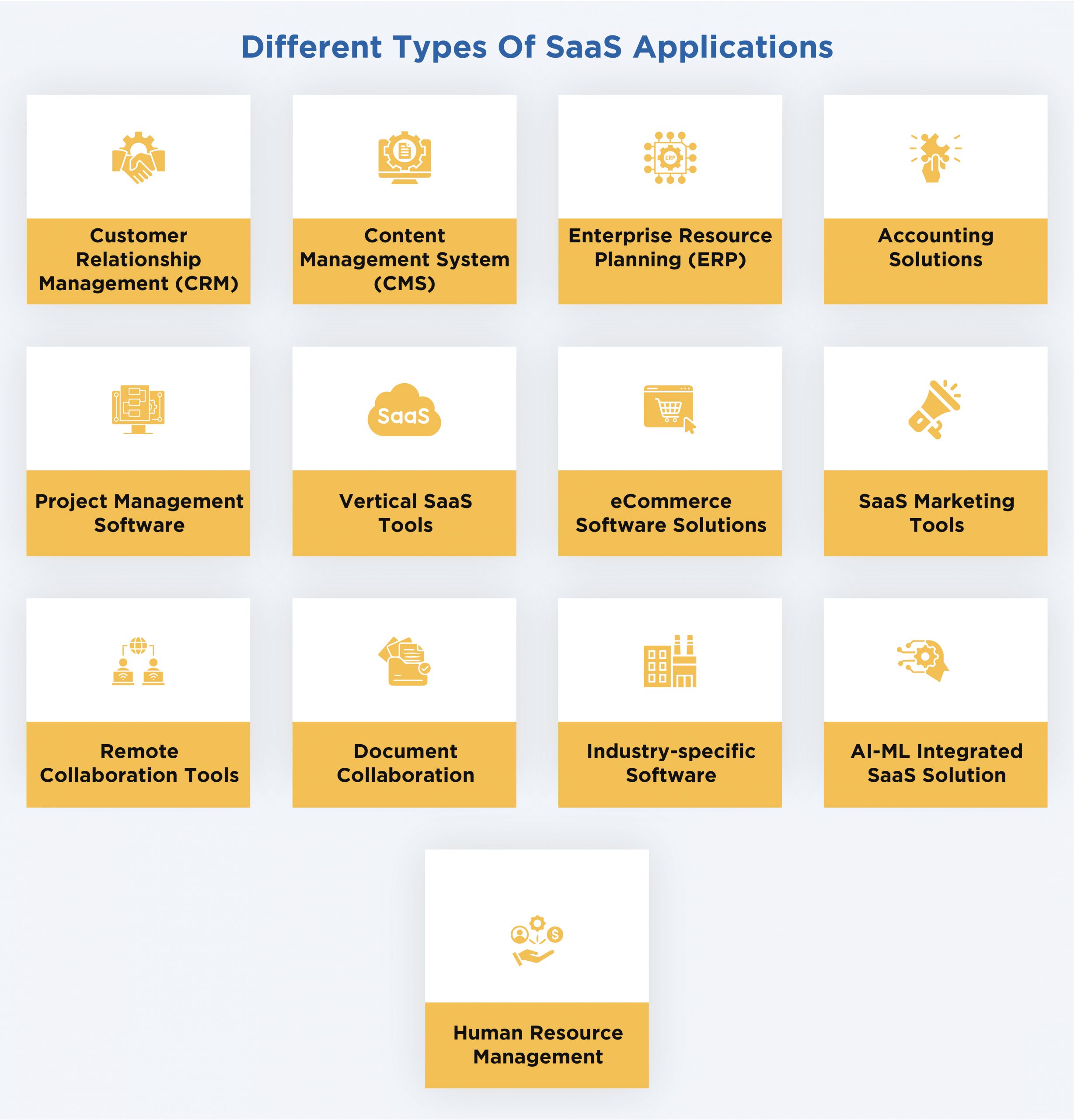 Types Of SaaS Applications