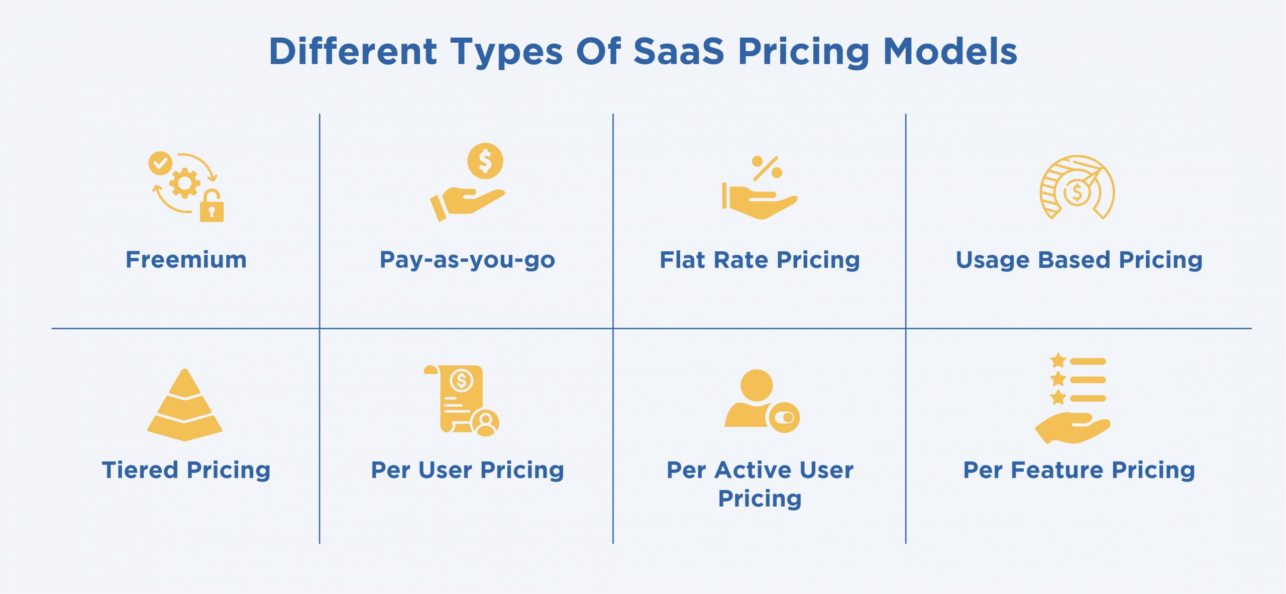 Types Of SaaS Pricing Models