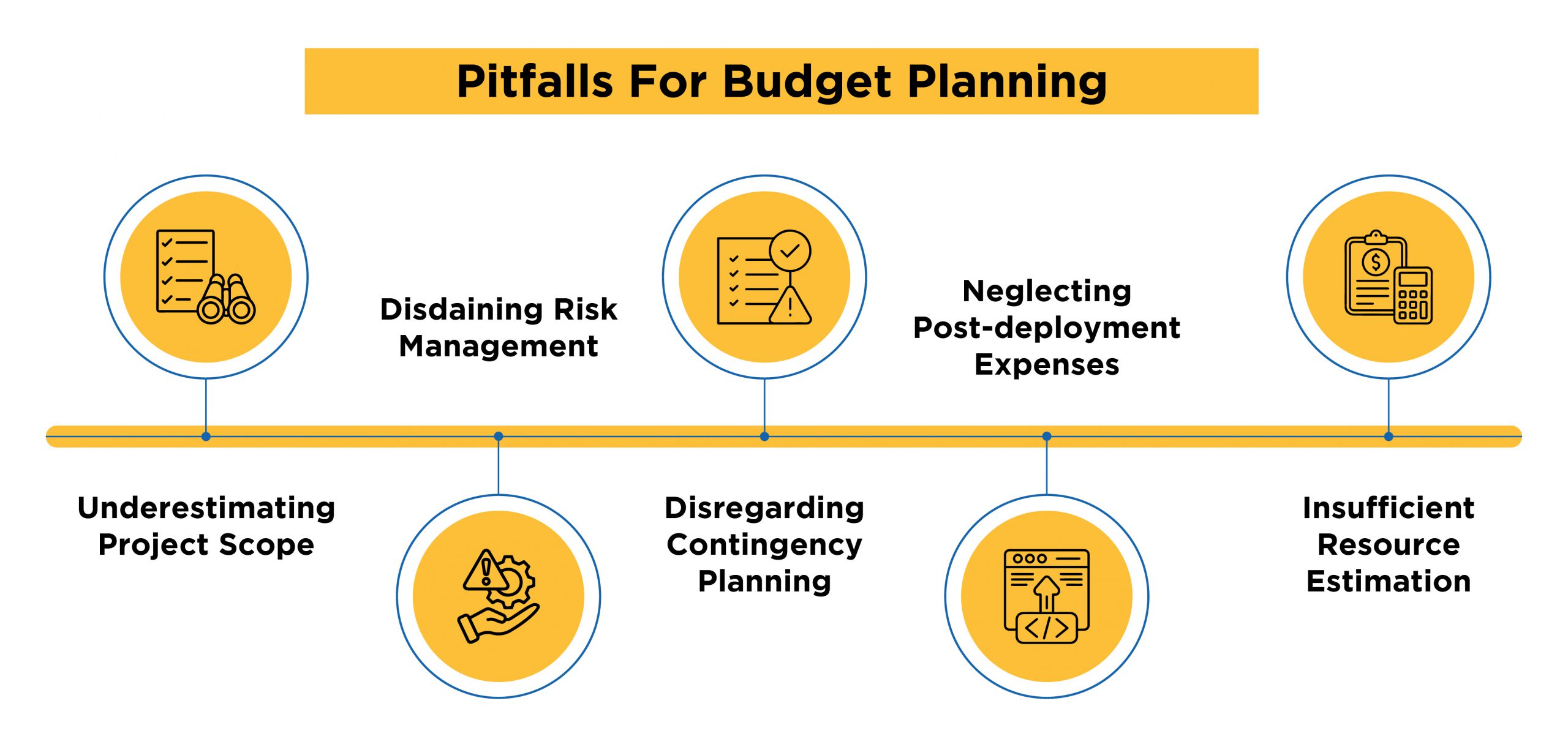 Pitfalls For Budget Planning