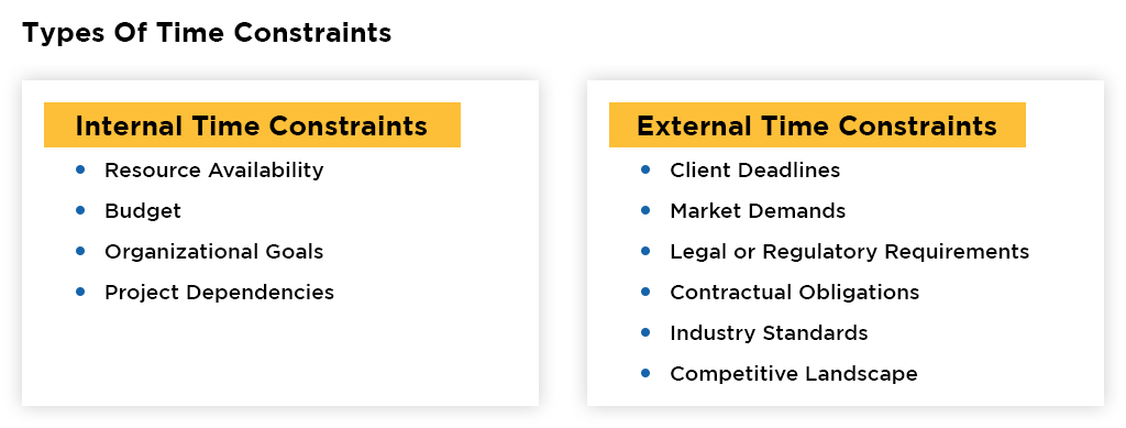 Types Of Time Constraints