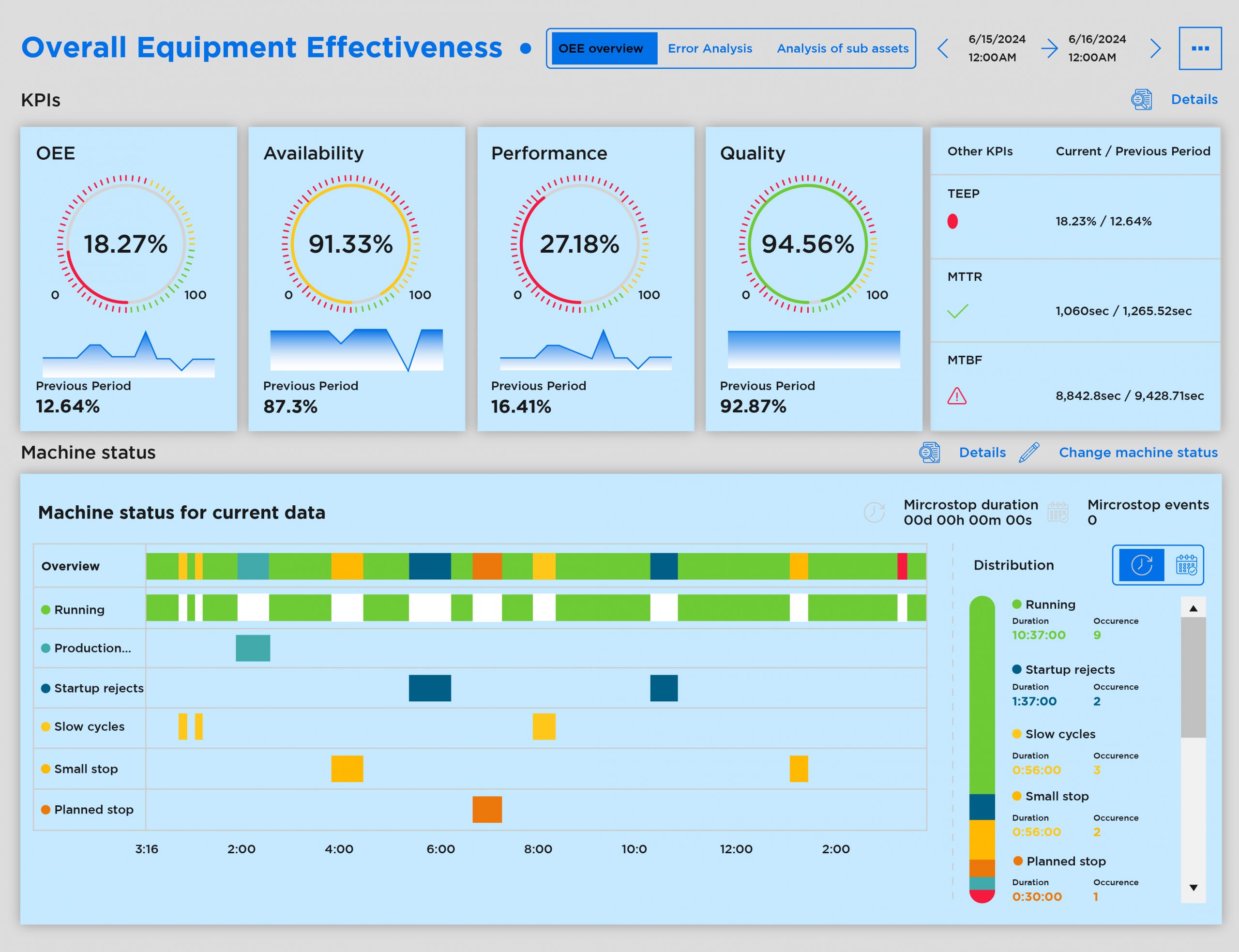 Why Do Manufacturers Need Custom Data Analytics Dashboards