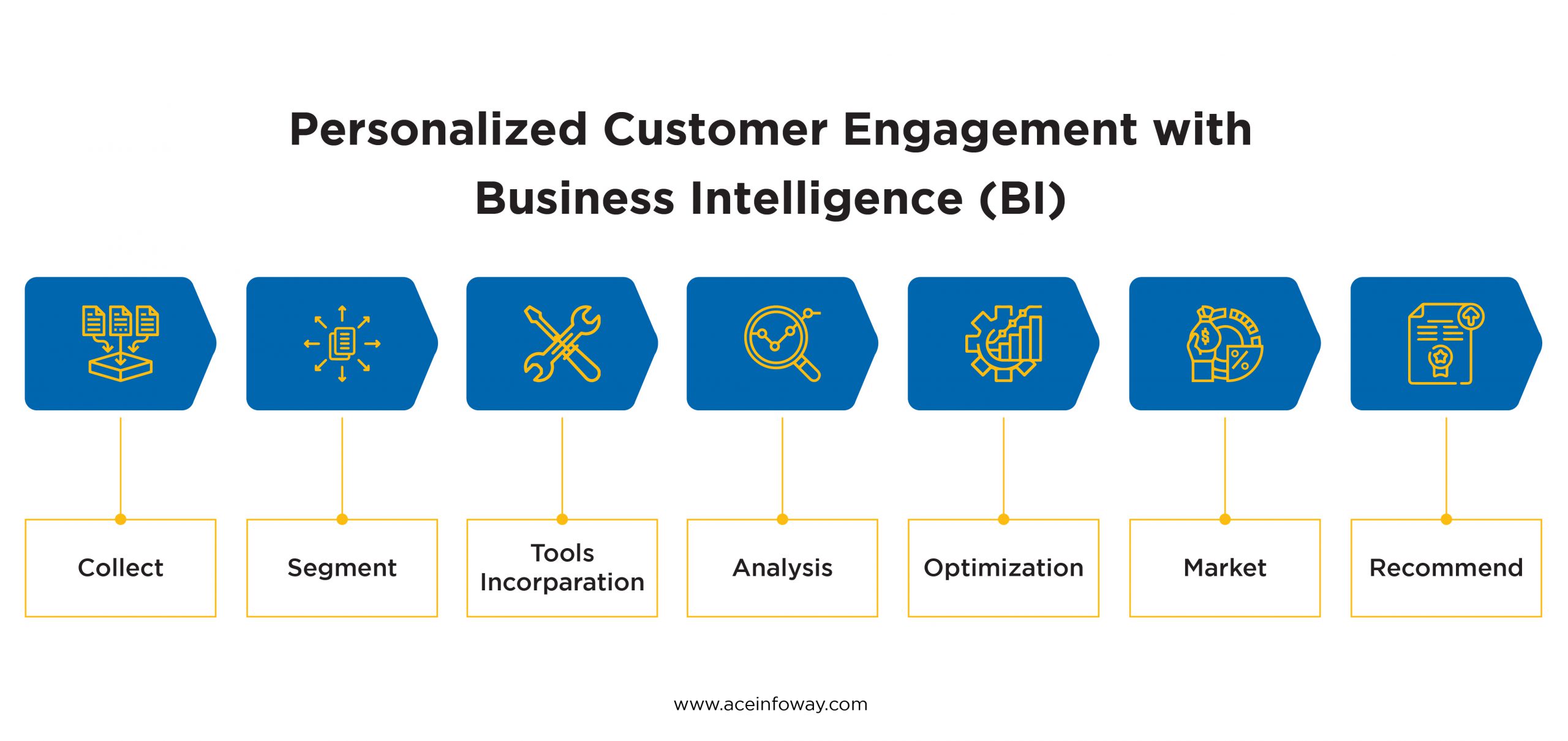 Ace Infoway’s Guide to Master Personalized Customer Engagement with Business Intelligence