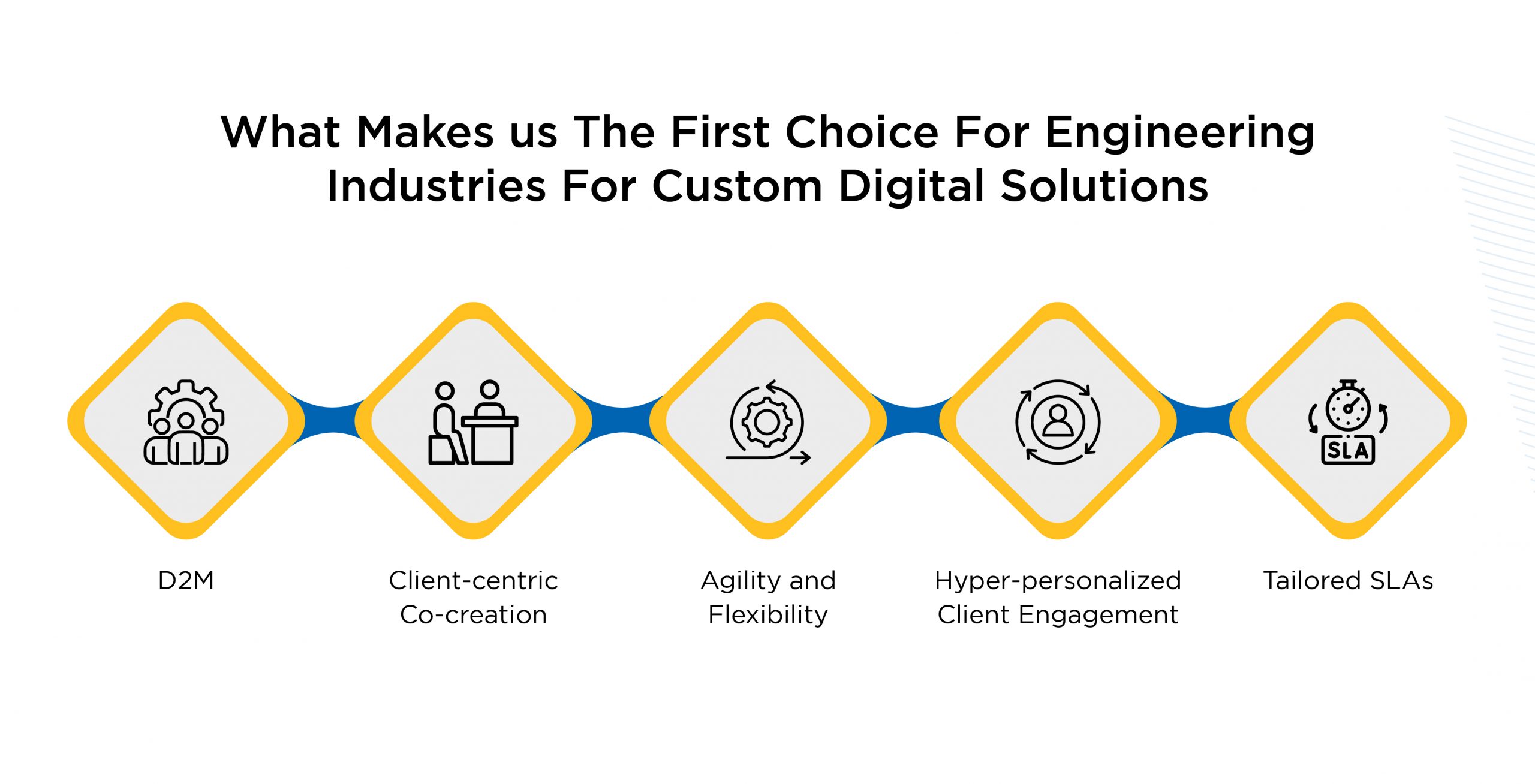 Ace Infoway’s Custom Digital Solution Is Helping Engineering Industries Strengthen Their Legacy IT Infrastructure