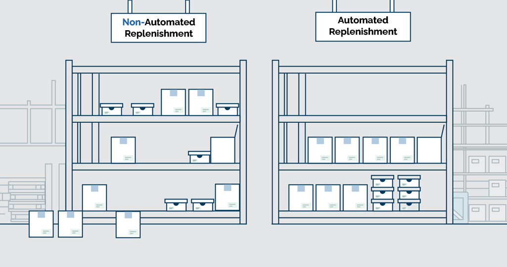 Benefits of Automated Replenishment to OEMs