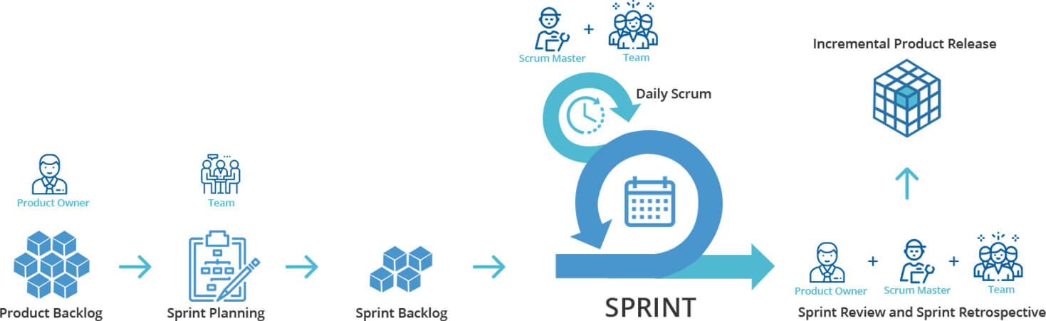 Our Methodology - Scrum