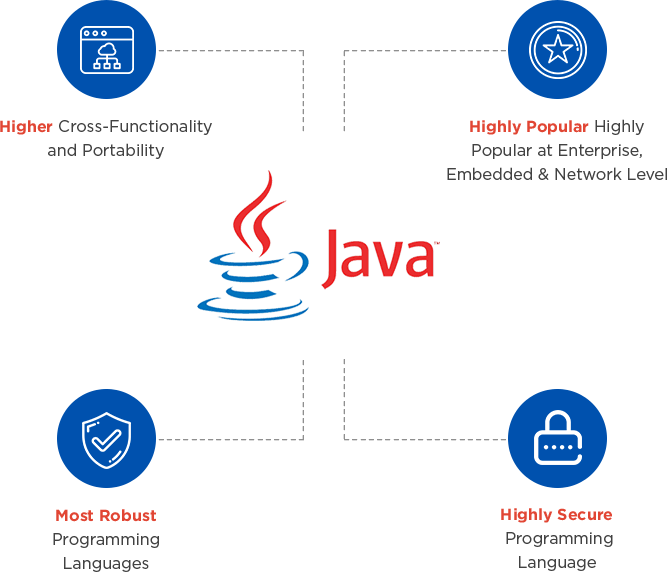 About Java