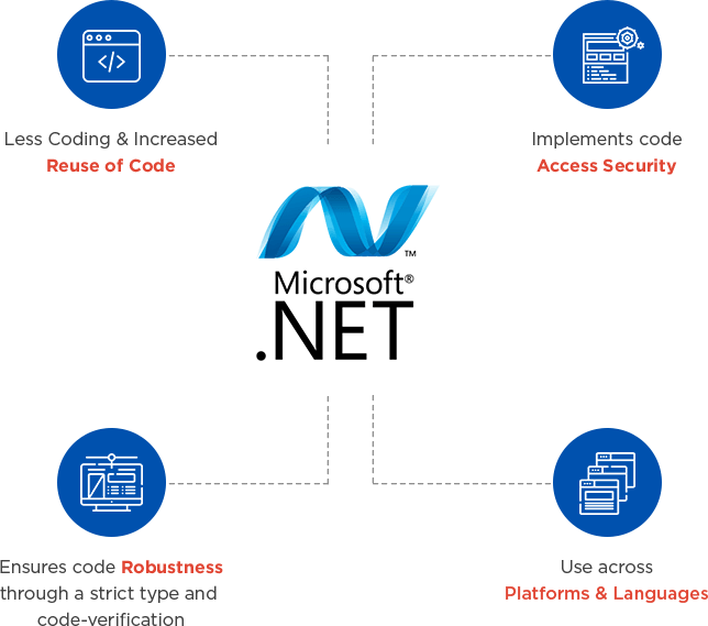 About ASP .Net Development